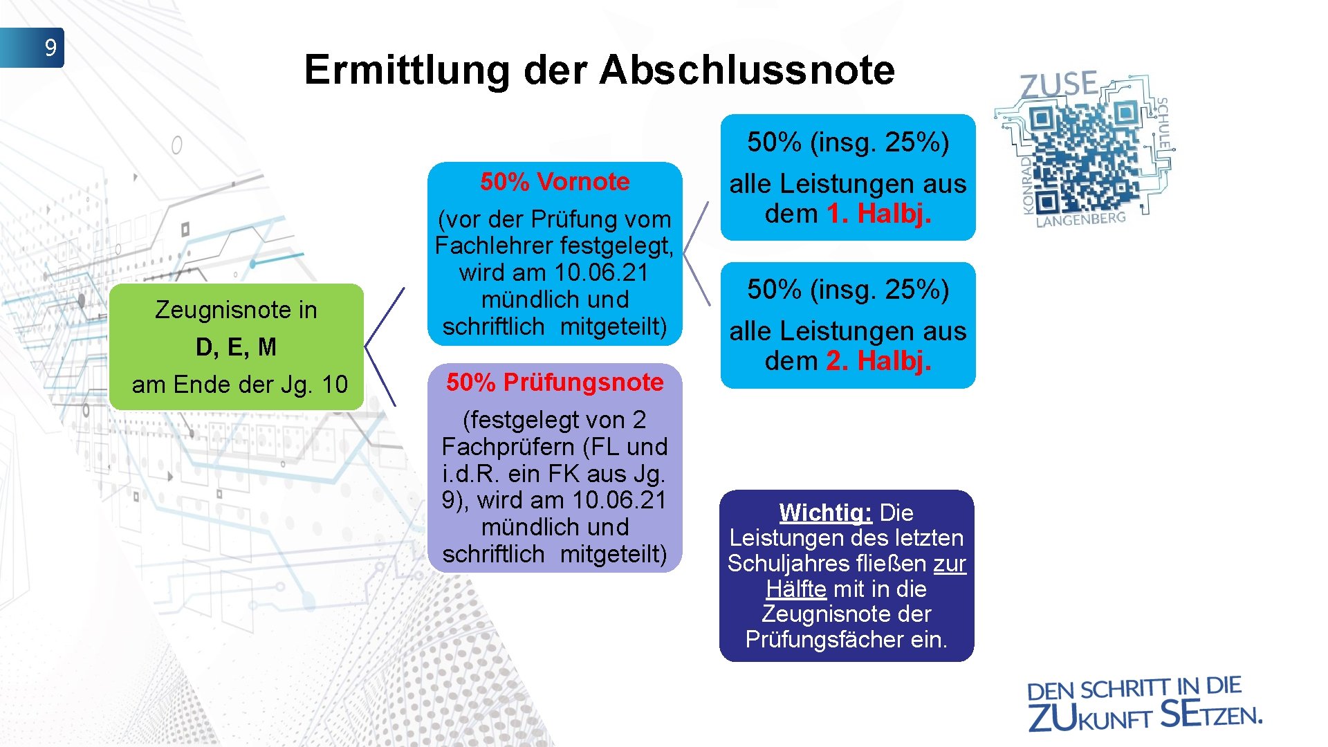 9 Ermittlung der Abschlussnote 50% Vornote Zeugnisnote in D, E, M am Ende der