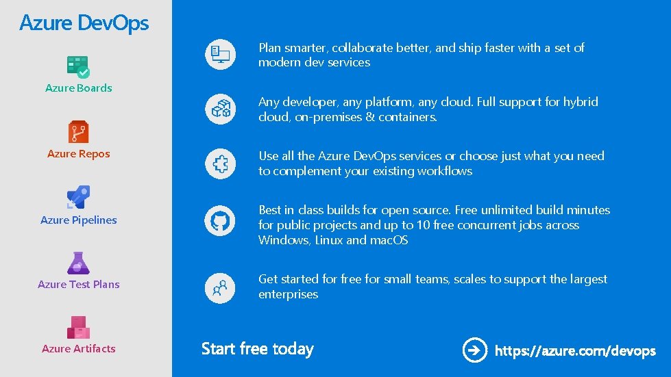 Azure Dev. Ops Plan smarter, collaborate better, and ship faster with a set of