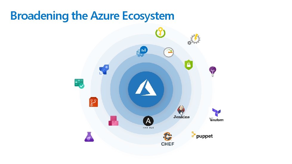 Broadening the Azure Ecosystem 