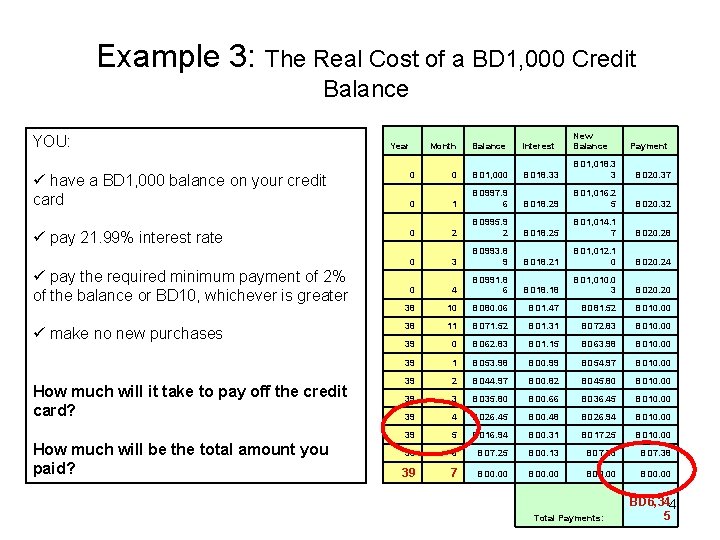 Example 3: The Real Cost of a BD 1, 000 Credit Balance Month Balance