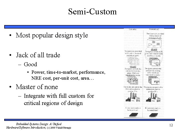 Semi-Custom • Most popular design style • Jack of all trade – Good •