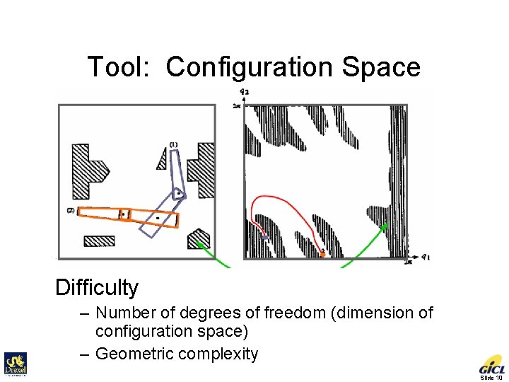 Tool: Configuration Space Difficulty – Number of degrees of freedom (dimension of configuration space)