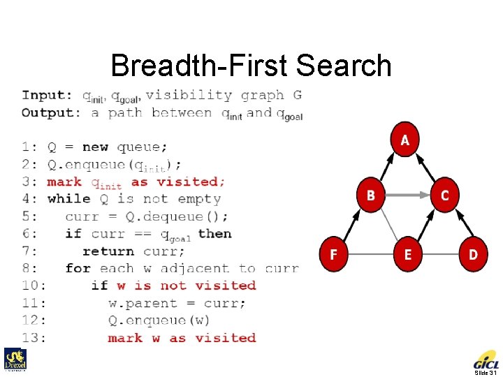 Breadth-First Search Slide 31 