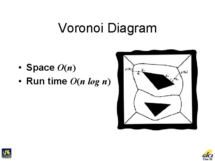 Voronoi Diagram • Space O(n) • Run time O(n log n) Slide 39 