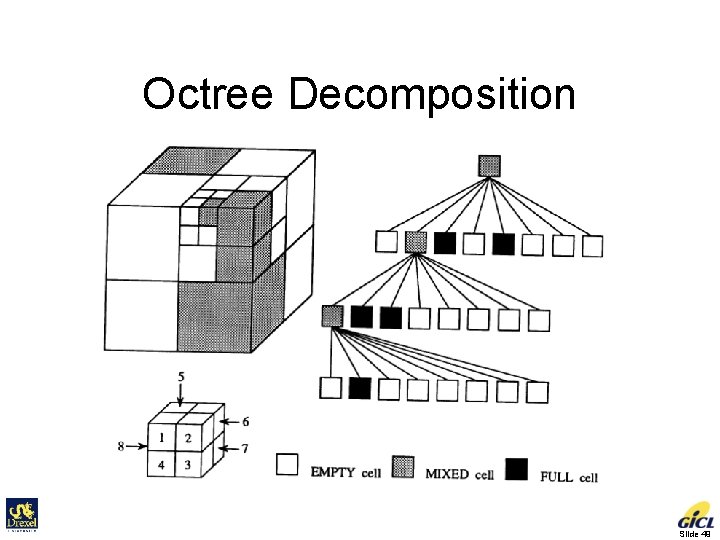 Octree Decomposition Slide 49 