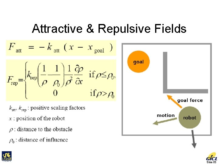 Attractive & Repulsive Fields Slide 53 