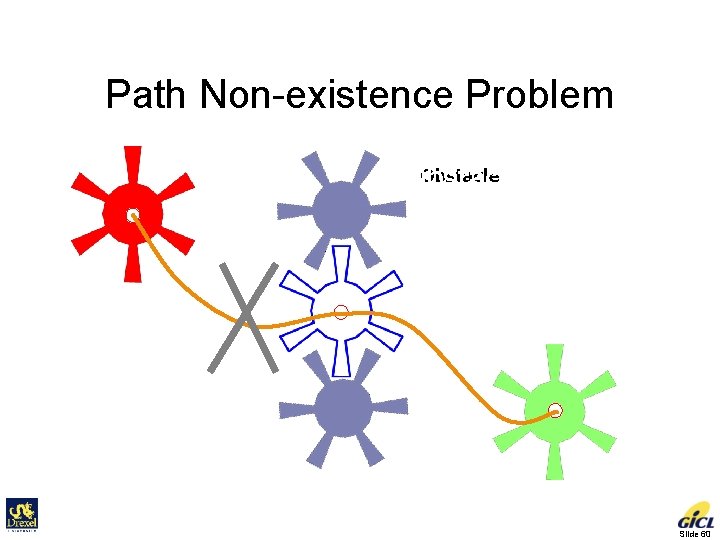 Path Non-existence Problem Robot Initial Obstacle Goal Slide 60 