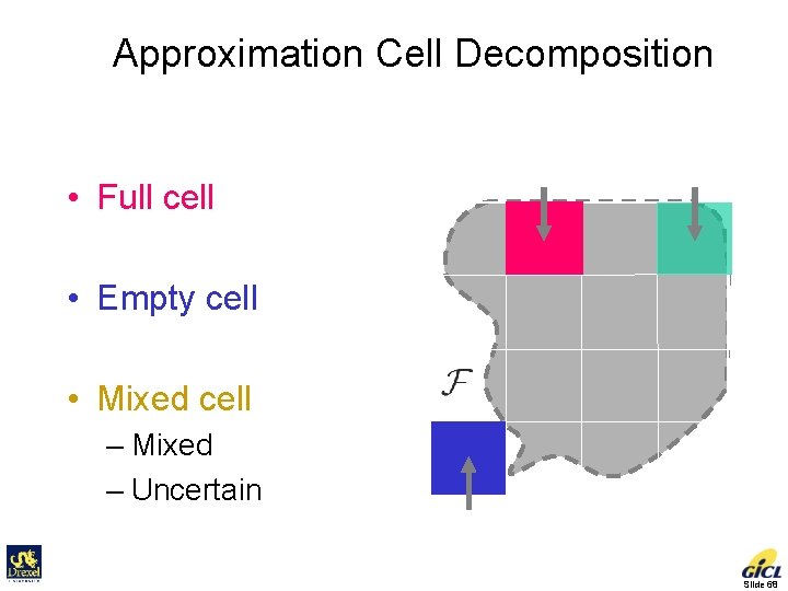 Approximation Cell Decomposition • Full cell Configuration Space full mixed • Empty cell •