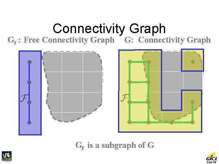 Connectivity Graph Gf : Free Connectivity Graph G: Connectivity Graph Gf is a subgraph