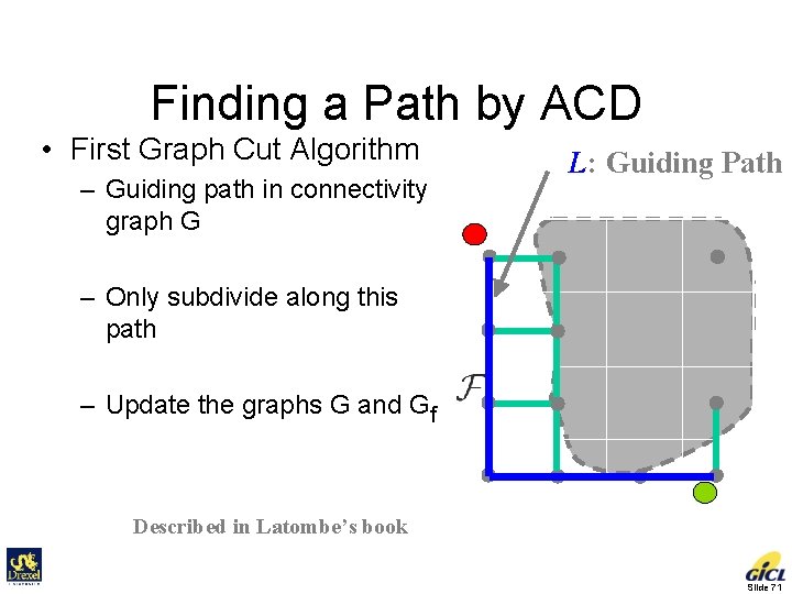 Finding a Path by ACD • First Graph Cut Algorithm – Guiding path in