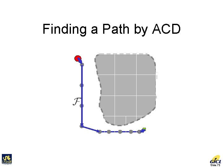 Finding a Path by ACD Slide 73 