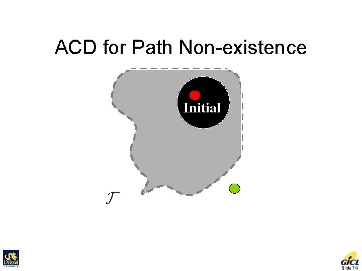 ACD for Path Non-existence Initial Goal C-space Slide 74 