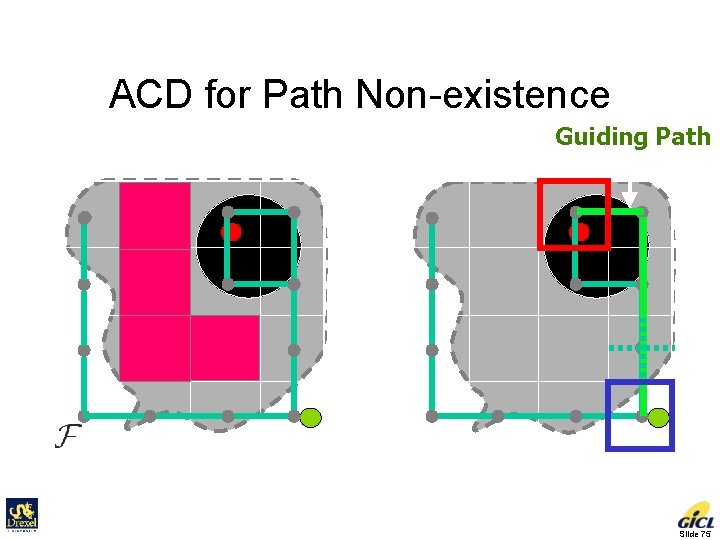 ACD for Path Non-existence Connectivity Graph Guiding Path Slide 75 