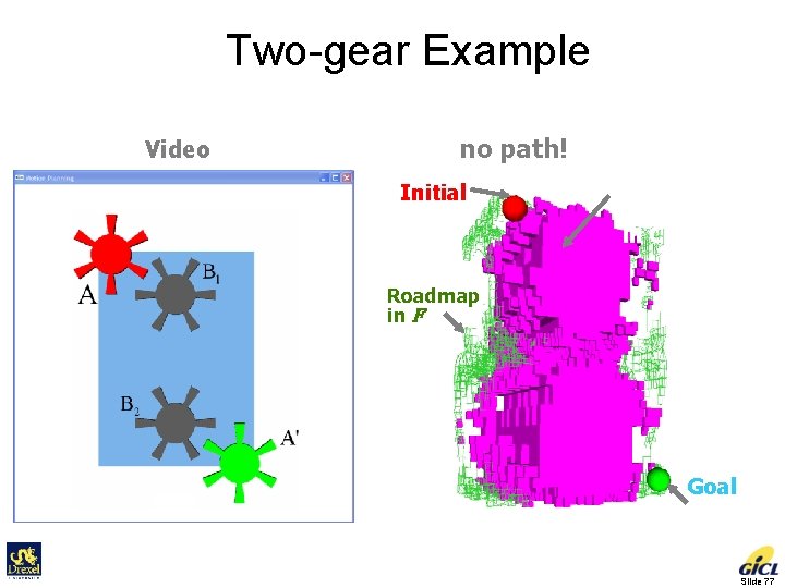 Two-gear Example Video no path! Initial 3. 356 s Cells in C-obstacle Roadmap in