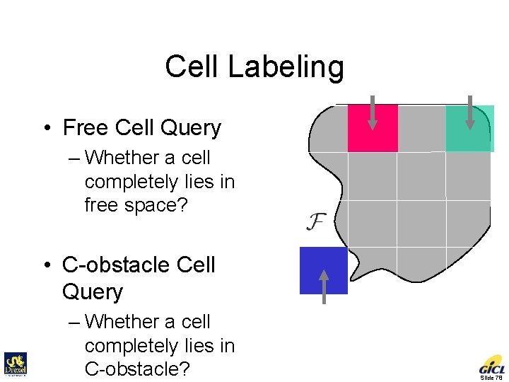 Cell Labeling full mixed • Free Cell Query – Whether a cell completely lies