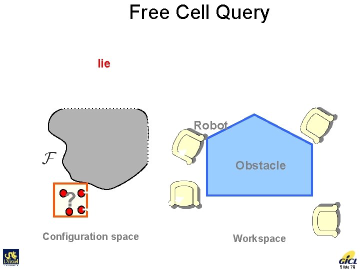 Free Cell Query A Collision Detection Problem • Does the cell lie inside free