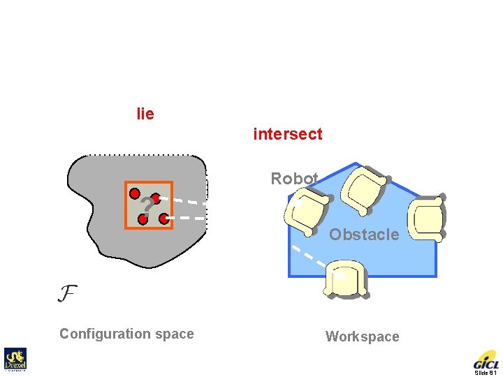 C-obstacle Query Another Collision Detection Problem • Does the cell lie inside C-obstacle? •