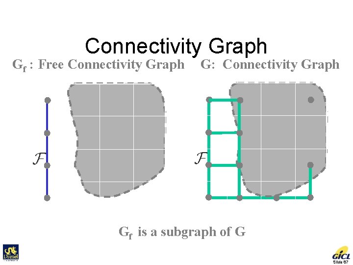 Connectivity Graph Gf : Free Connectivity Graph G: Connectivity Graph Gf is a subgraph