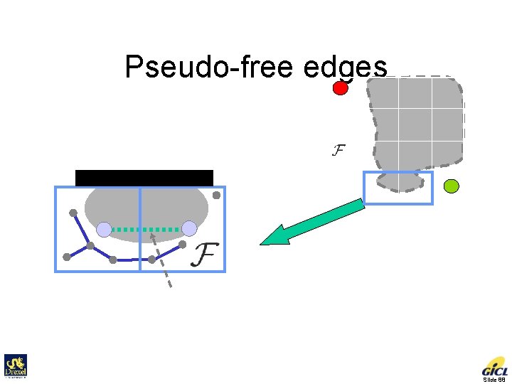 Pseudo-free edges Initial Goal Pseudo free edge for two adjacent cells Slide 88 