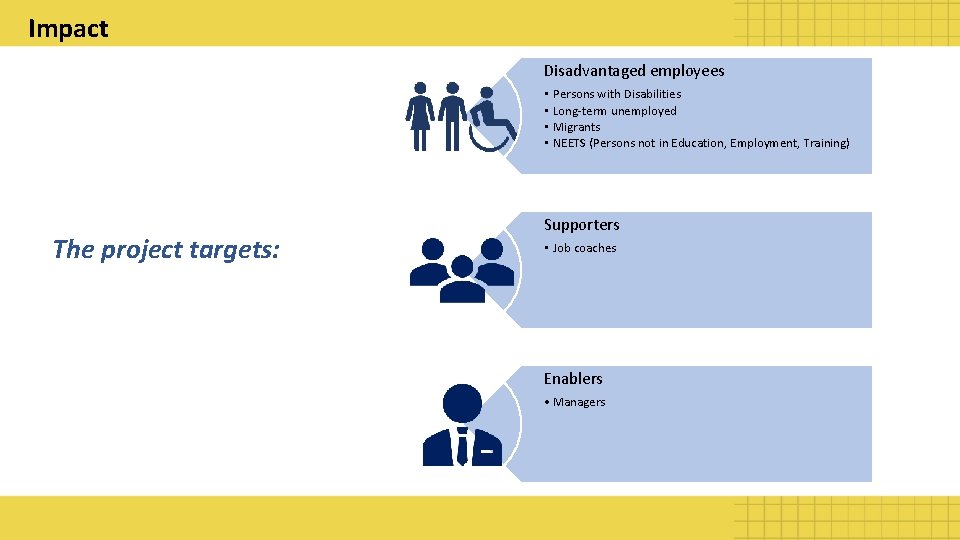 Impact Disadvantaged employees • • The project targets: Persons with Disabilities Long-term unemployed Migrants