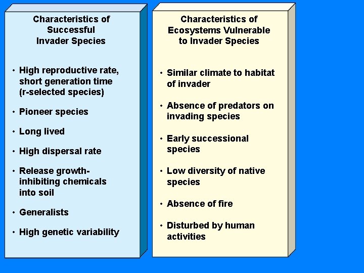 Characteristics of Successful Invader Species Characteristics of Ecosystems Vulnerable to Invader Species • High
