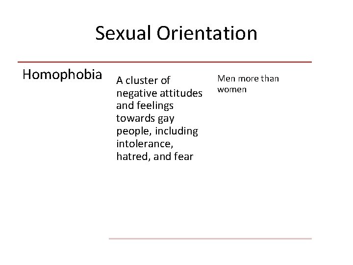 Sexual Orientation Homophobia A cluster of negative attitudes and feelings towards gay people, including