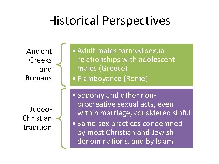 Historical Perspectives Ancient Greeks and Romans Judeo. Christian tradition • Adult males formed sexual
