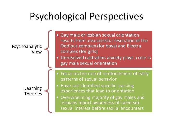 Psychological Perspectives Psychoanalytic View Learning Theories • Gay male or lesbian sexual orientation results