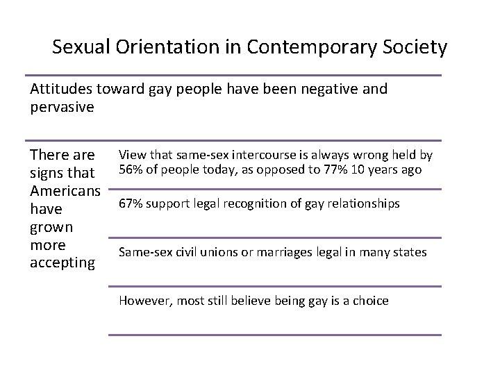 Sexual Orientation in Contemporary Society Attitudes toward gay people have been negative and pervasive