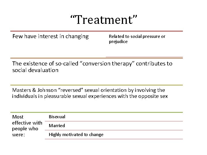 “Treatment” Few have interest in changing Related to social pressure or prejudice The existence