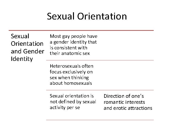 Sexual Orientation and Gender Identity Most gay people have a gender identity that is