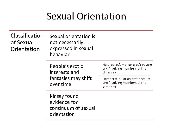 Sexual Orientation Classification Sexual orientation is not necessarily of Sexual expressed in sexual Orientation