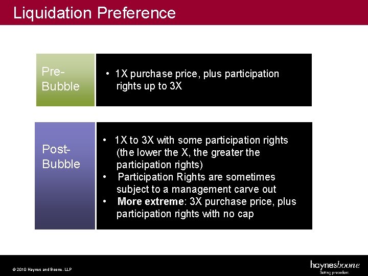 Liquidation Preference Pre. Bubble Post. Bubble © 2010 Haynes and Boone, LLP • •