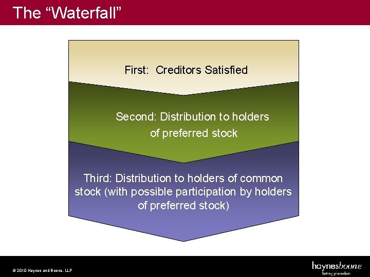 The “Waterfall” First: Creditors Satisfied Second: Distribution to holders of preferred stock Third: Distribution