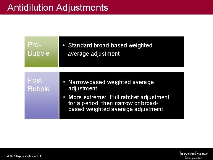 Antidilution Adjustments Pre. Bubble • Standard broad-based weighted average adjustment Post. Bubble • Narrow-based