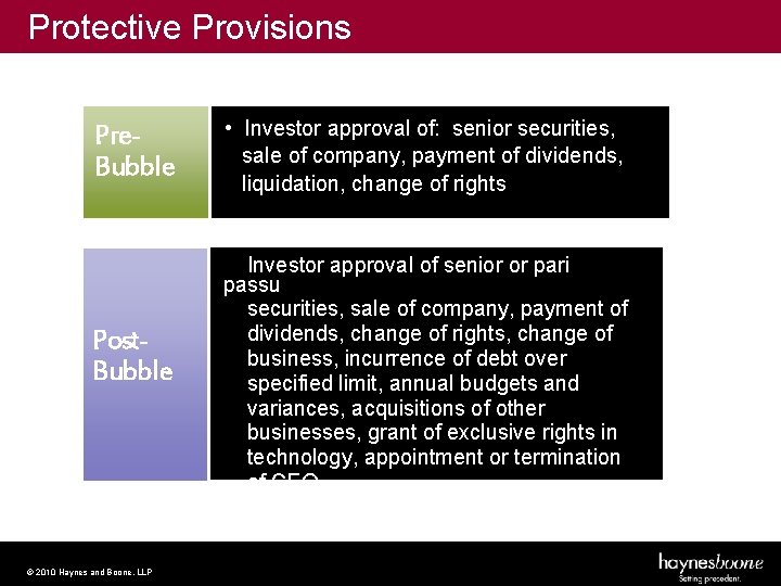 Protective Provisions Pre. Bubble • Investor approval of: senior securities, sale of company, payment