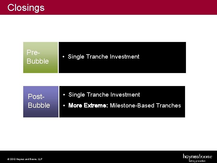 Closings Pre. Bubble Post. Bubble © 2010 Haynes and Boone, LLP • Single Tranche