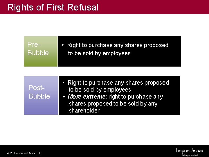 Rights of First Refusal Pre. Bubble Post. Bubble © 2010 Haynes and Boone, LLP
