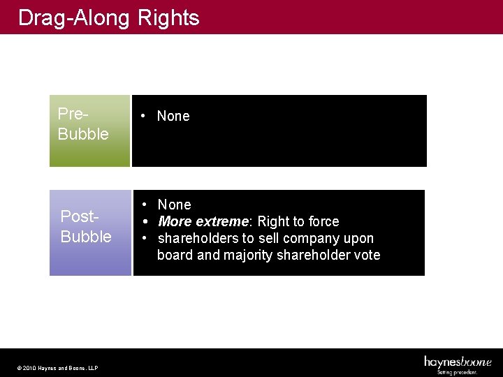 Drag-Along Rights Pre. Bubble Post. Bubble © 2010 Haynes and Boone, LLP • None