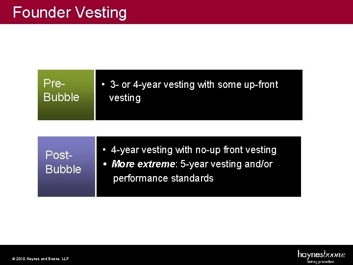 Founder Vesting Pre. Bubble • 3 - or 4 -year vesting with some up-front