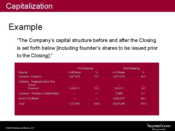 Capitalization Example “The Company’s capital structure before and after the Closing is set forth