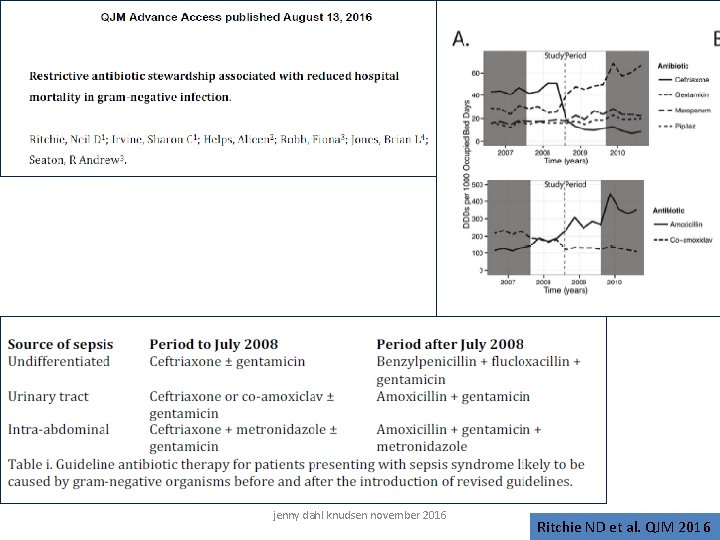 jenny dahl knudsen november 2016 Ritchie ND et al. QJM 2016 