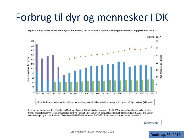 Forbrug til dyr og mennesker i DK jenny dahl knudsen november 2016 Dan. Map,