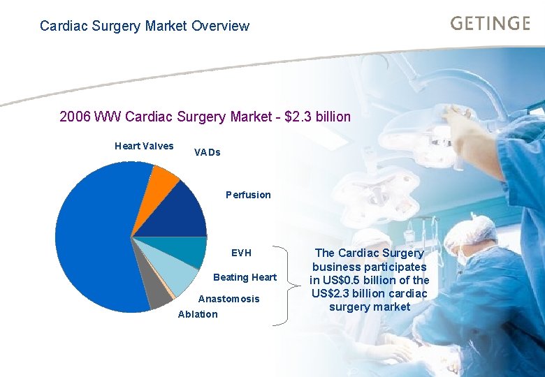 Cardiac Surgery Market Overview. CONTROL BUSINESS AREA INFECTION HEALTHCARE 2006 WW Cardiac Surgery Market