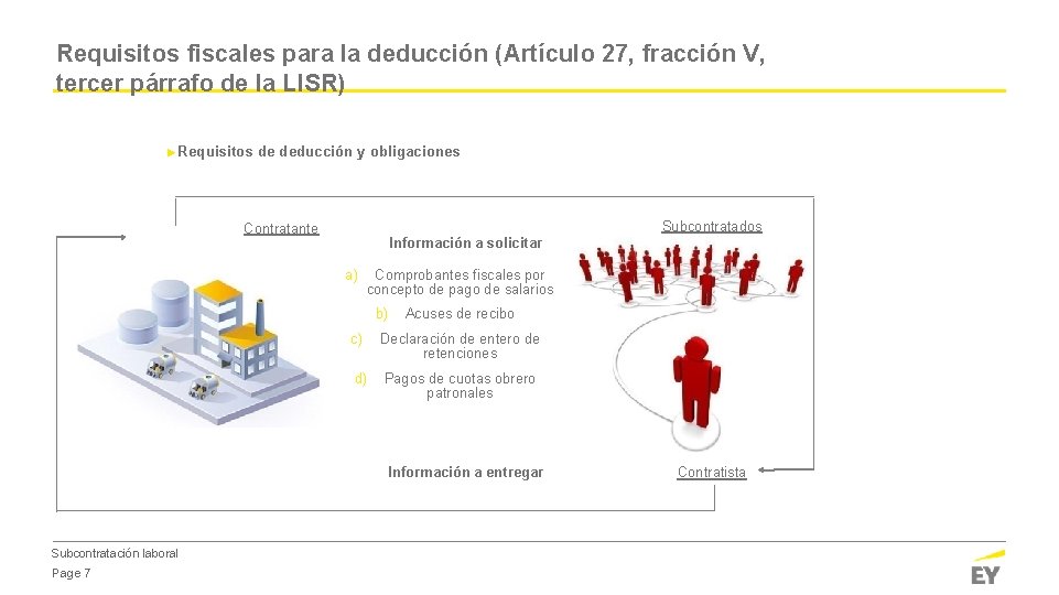 Requisitos fiscales para la deducción (Artículo 27, fracción V, tercer párrafo de la LISR)