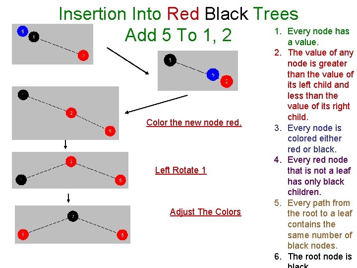 Insertion Into Red Black Trees 1. Every node has Add 5 To 1, 2