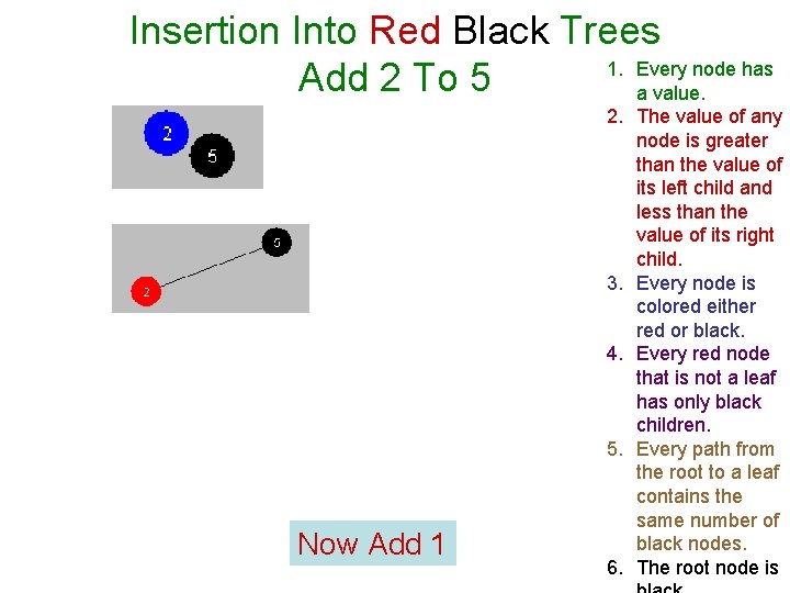 Insertion Into Red Black Trees 1. Every node has Add 2 To 5 a