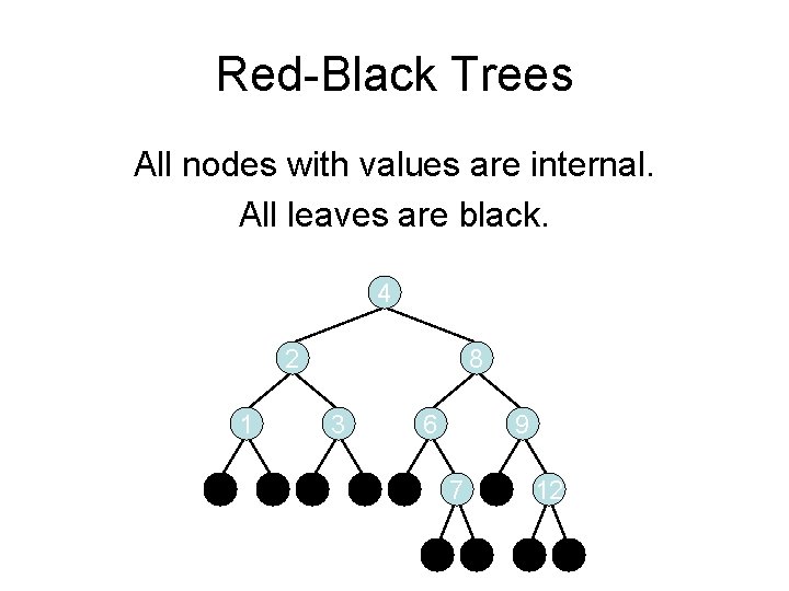 Red-Black Trees All nodes with values are internal. All leaves are black. 4 2