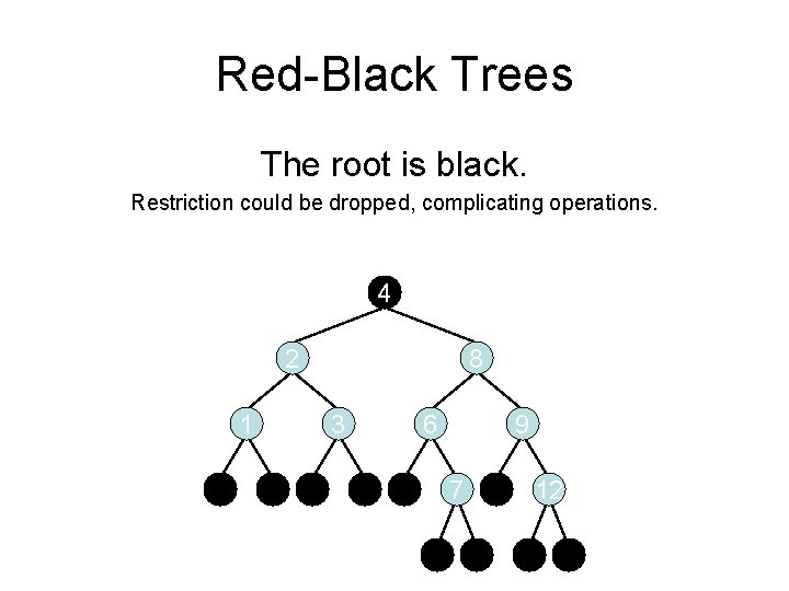 Red-Black Trees The root is black. Restriction could be dropped, complicating operations. 4 2