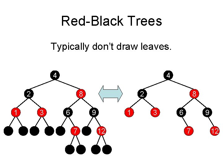 Red-Black Trees Typically don’t draw leaves. 4 4 2 1 8 3 6 2